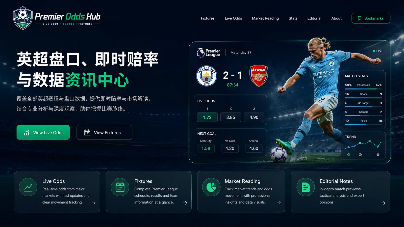 英超盘口即时赔率与数据资讯首页视觉图